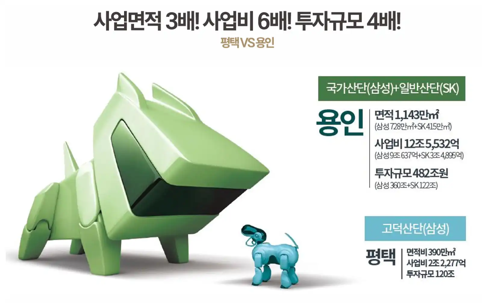 투자가치 5