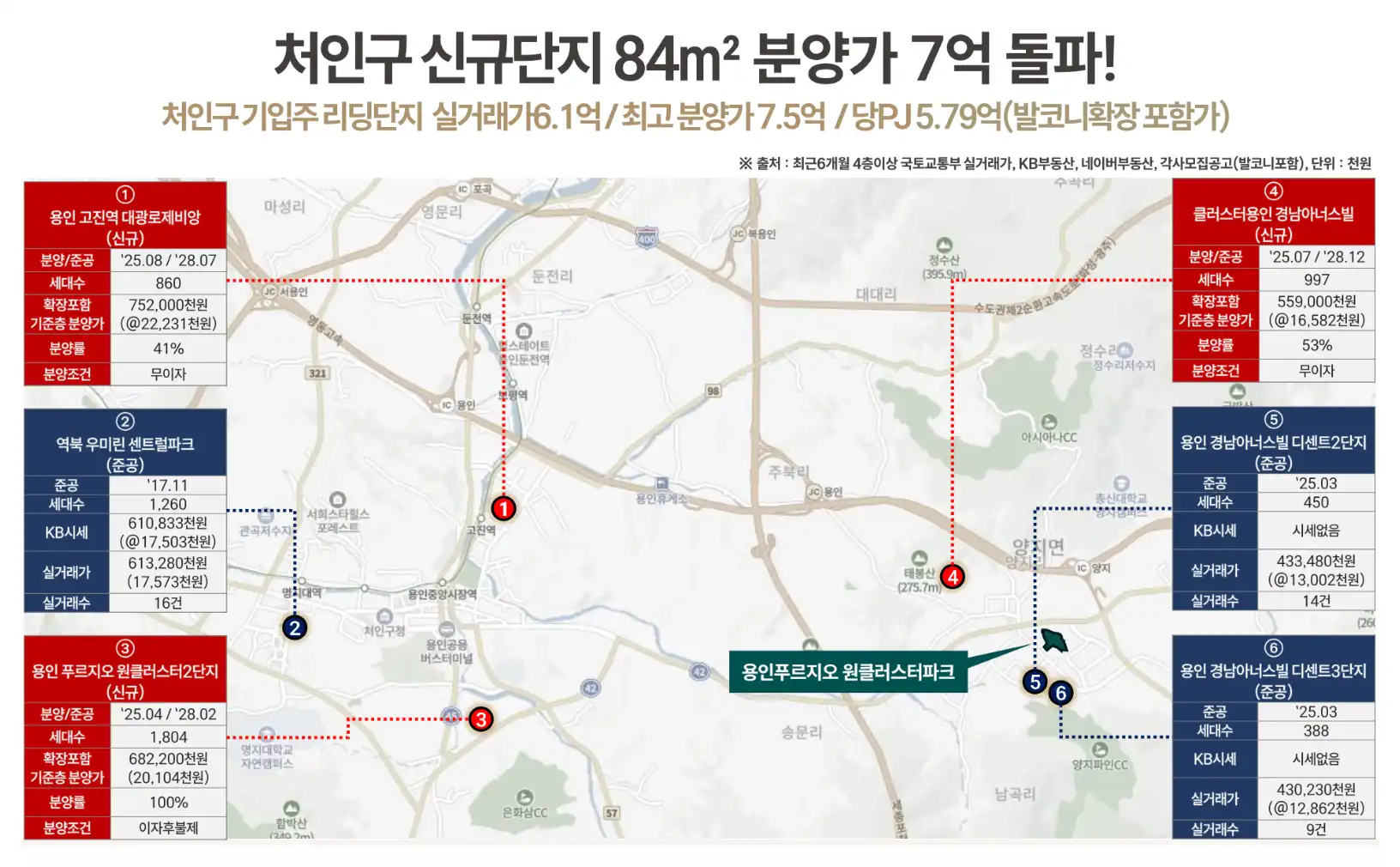 투자가치 6